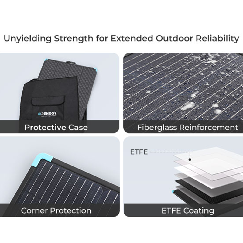 RENOGY PRO | 400W Lightweight Portable Solar Panel Kit 
