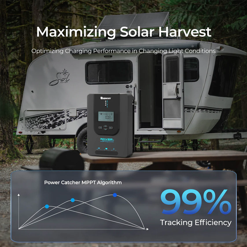 RENOGY CORE | Rover Li 40 Amp MPPT Solar Charger